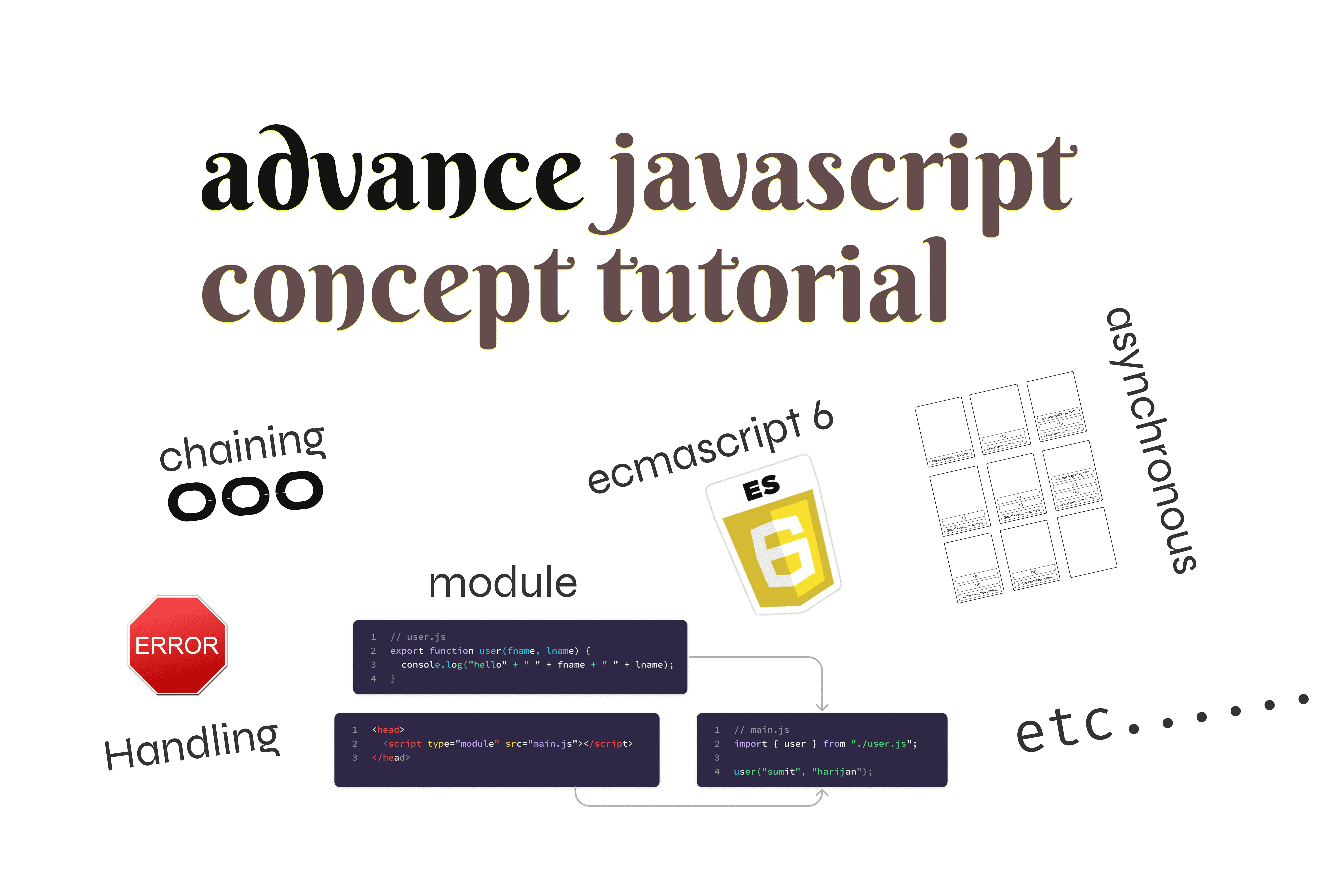 Advance javascript concept with tutorial